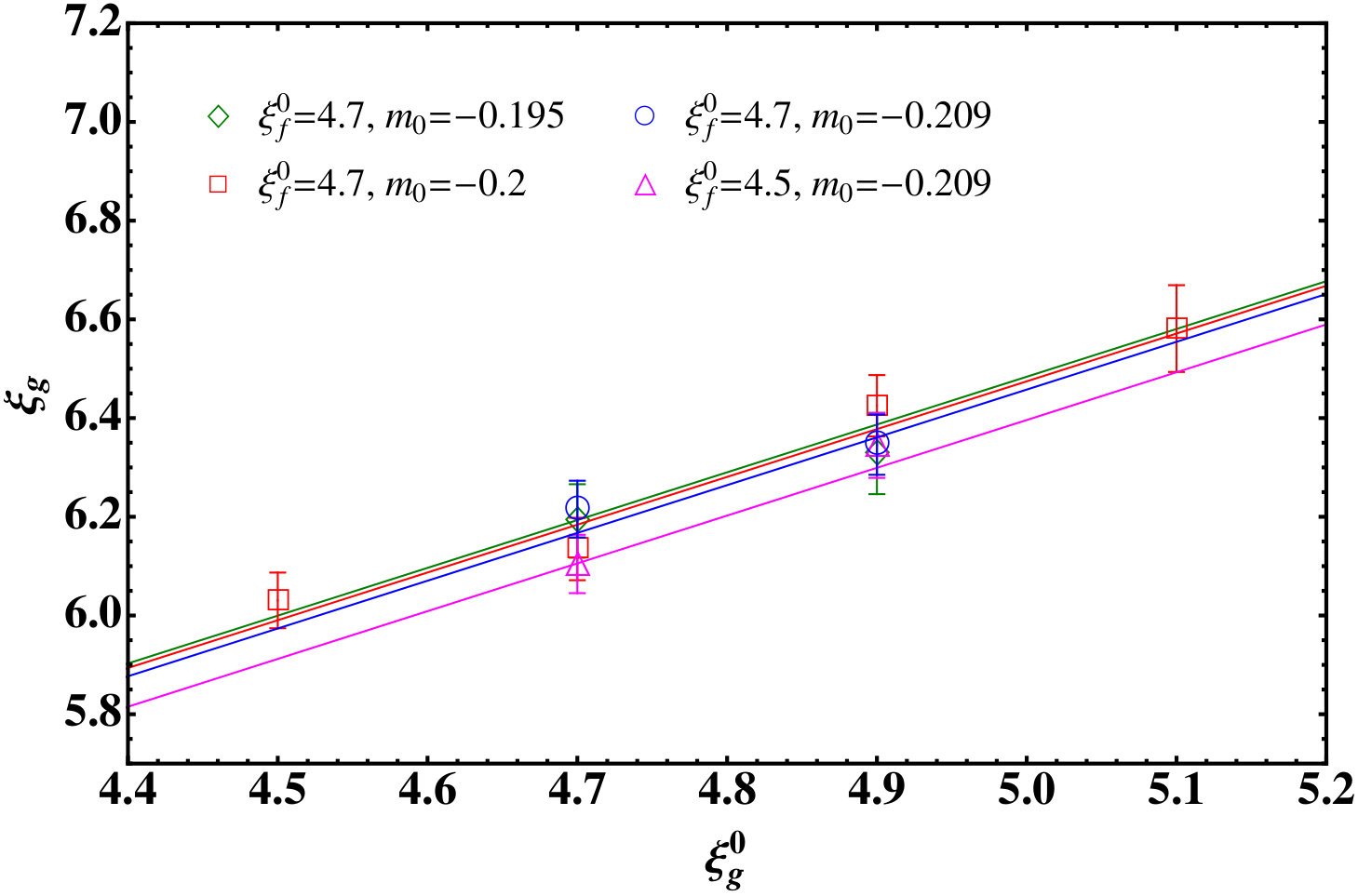 Figure 30