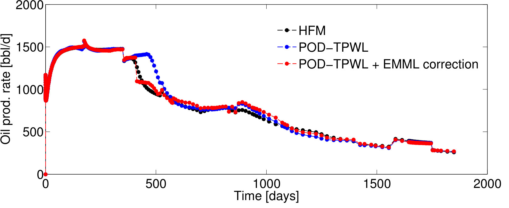Figure 20