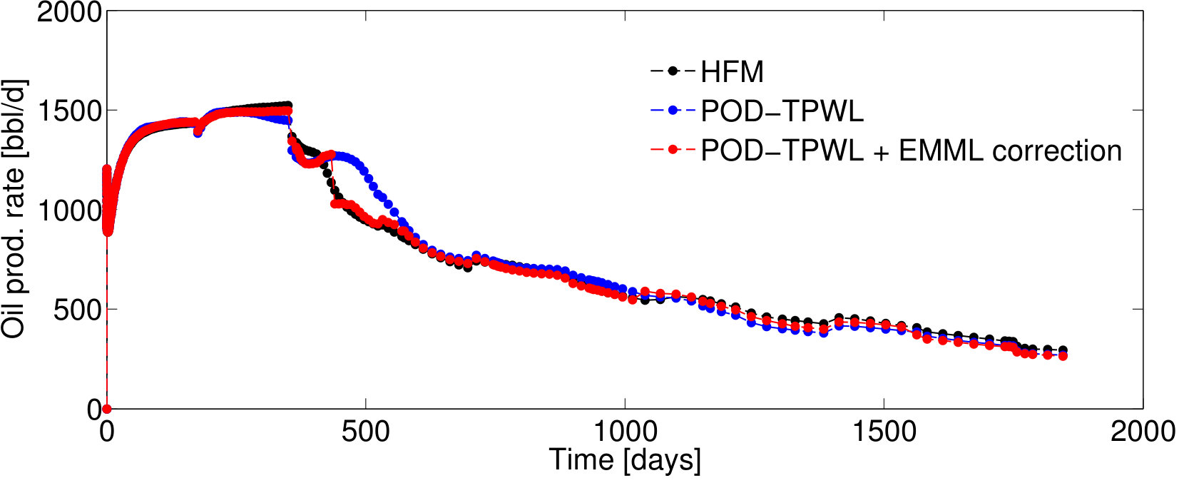 Figure 21