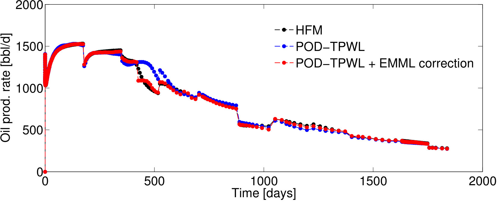 Figure 22