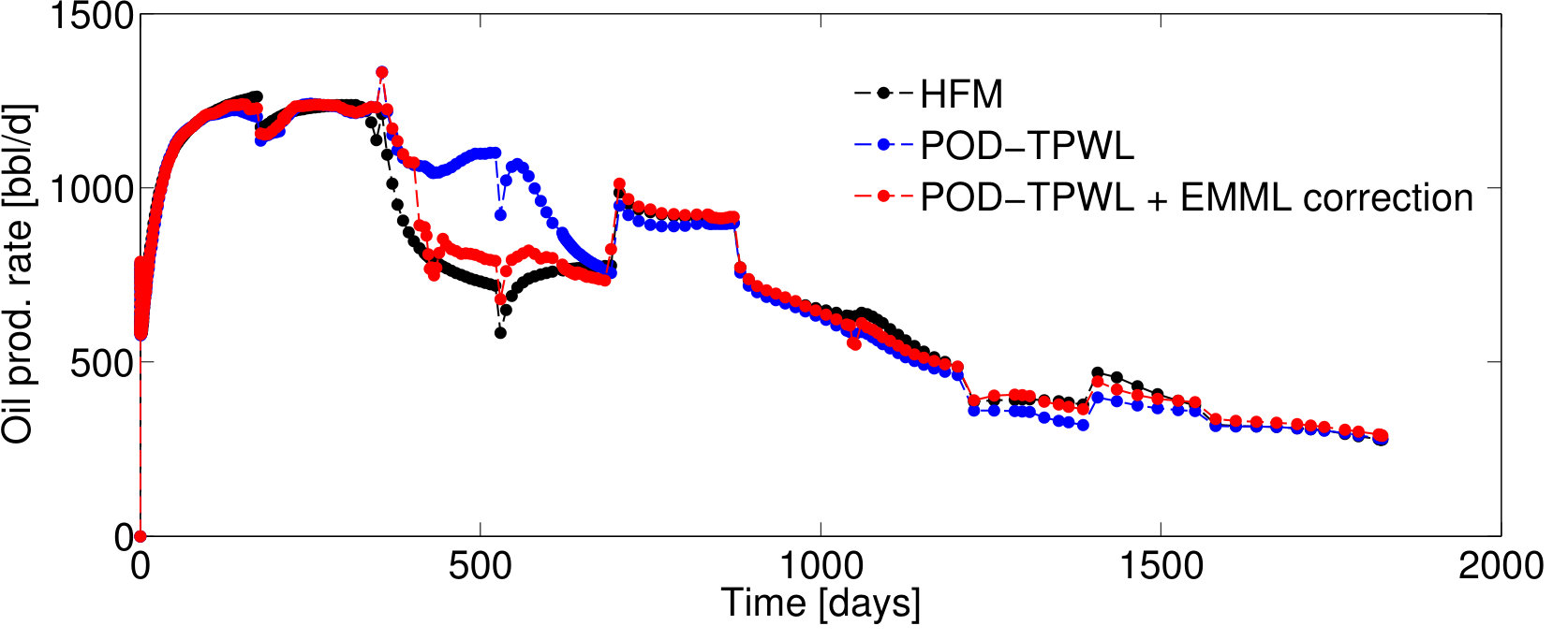 Figure 23