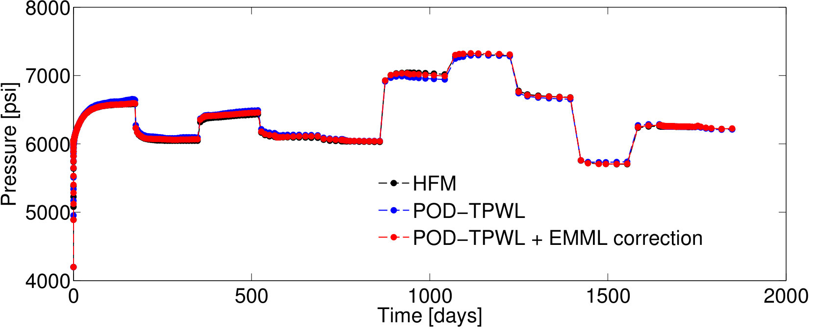 Figure 24