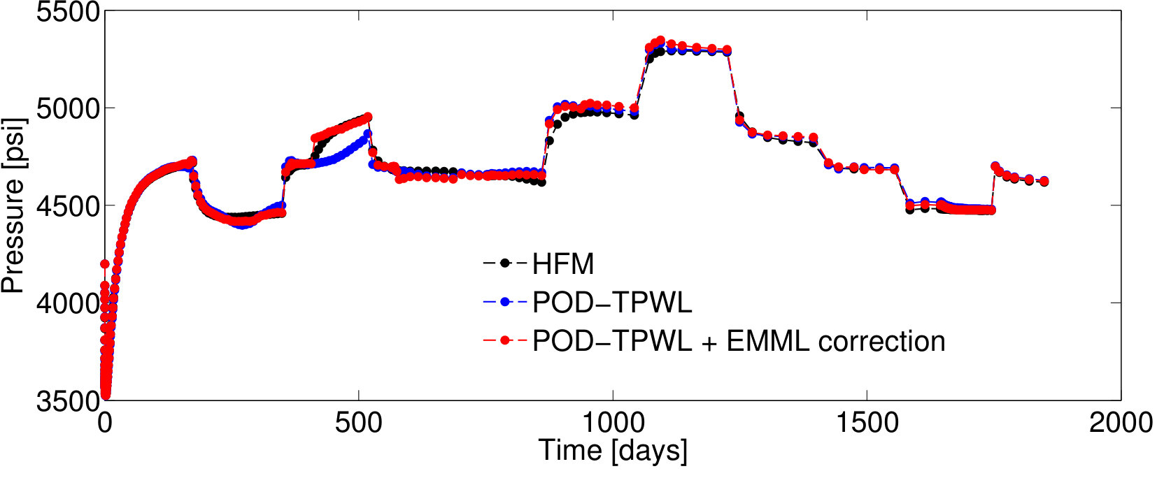 Figure 25