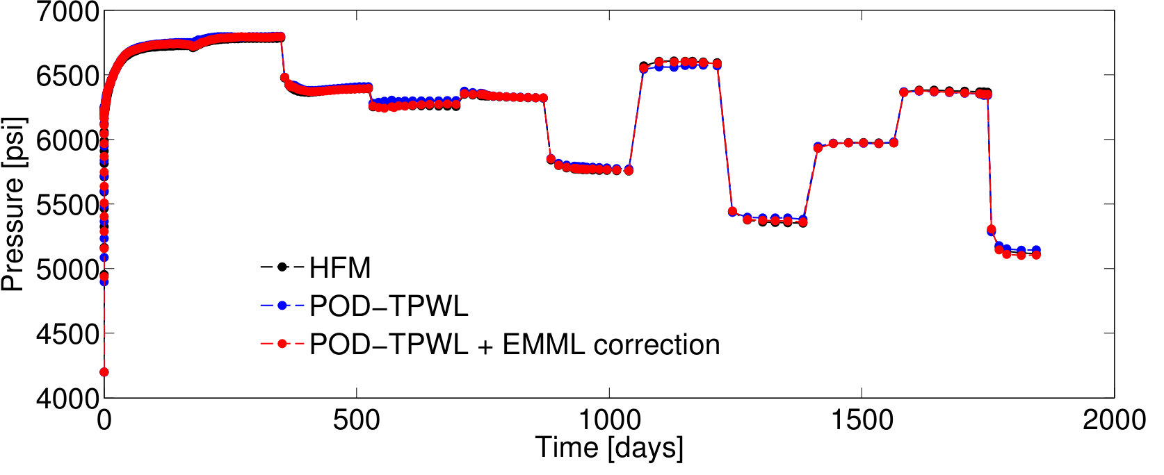 Figure 26