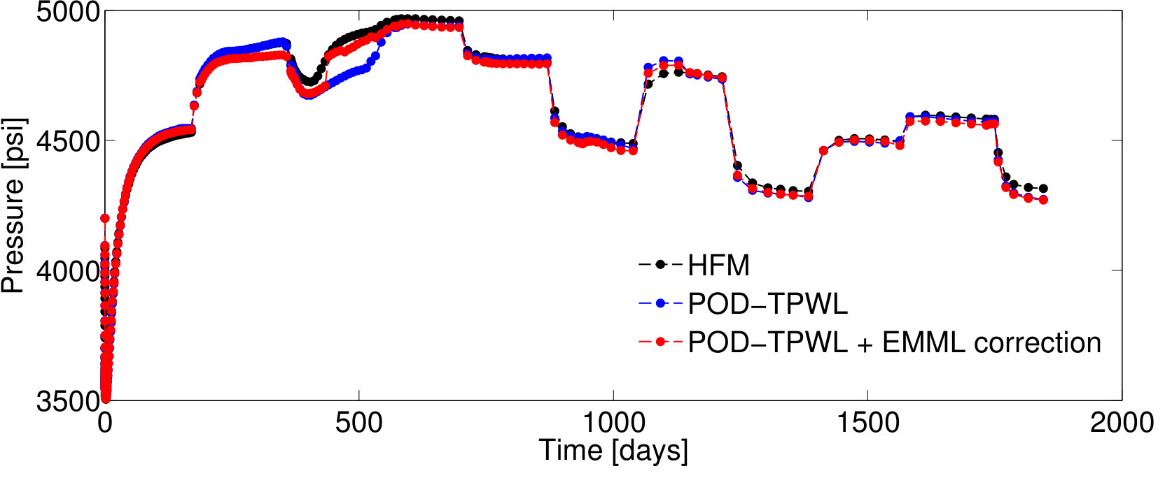 Figure 27