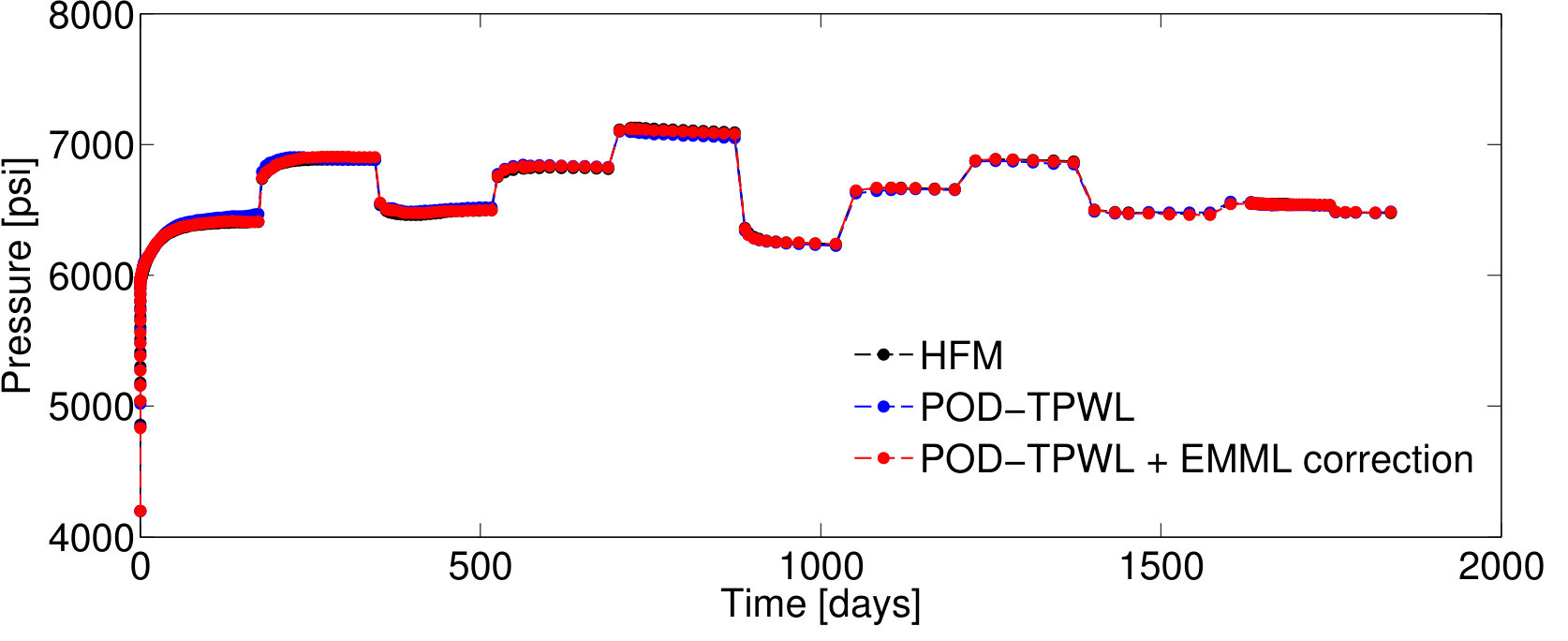 Figure 28
