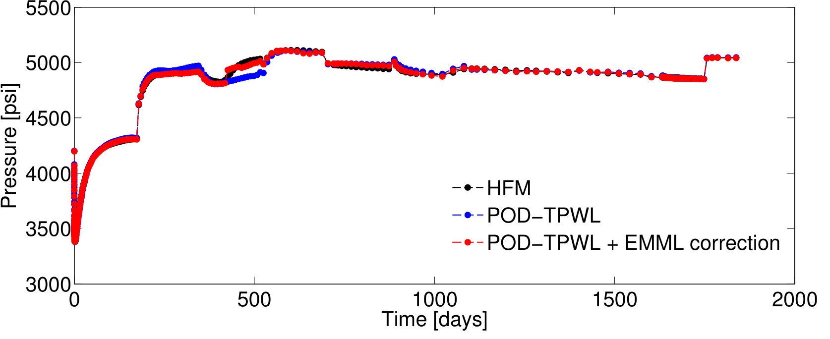 Figure 29