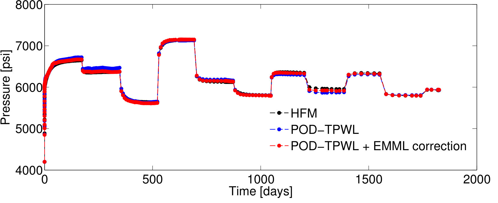 Figure 30