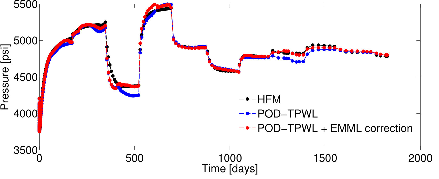 Figure 31