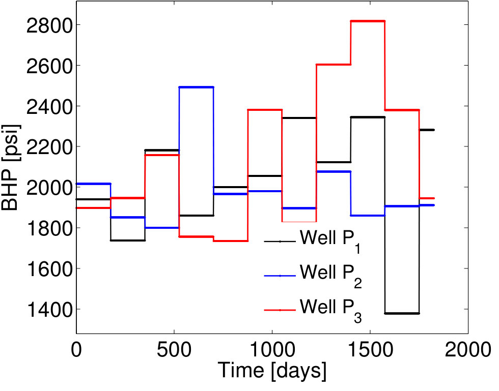 Figure 32