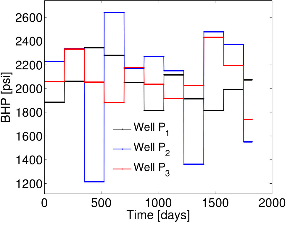 Figure 33