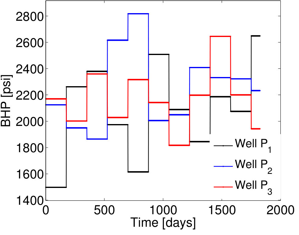 Figure 34