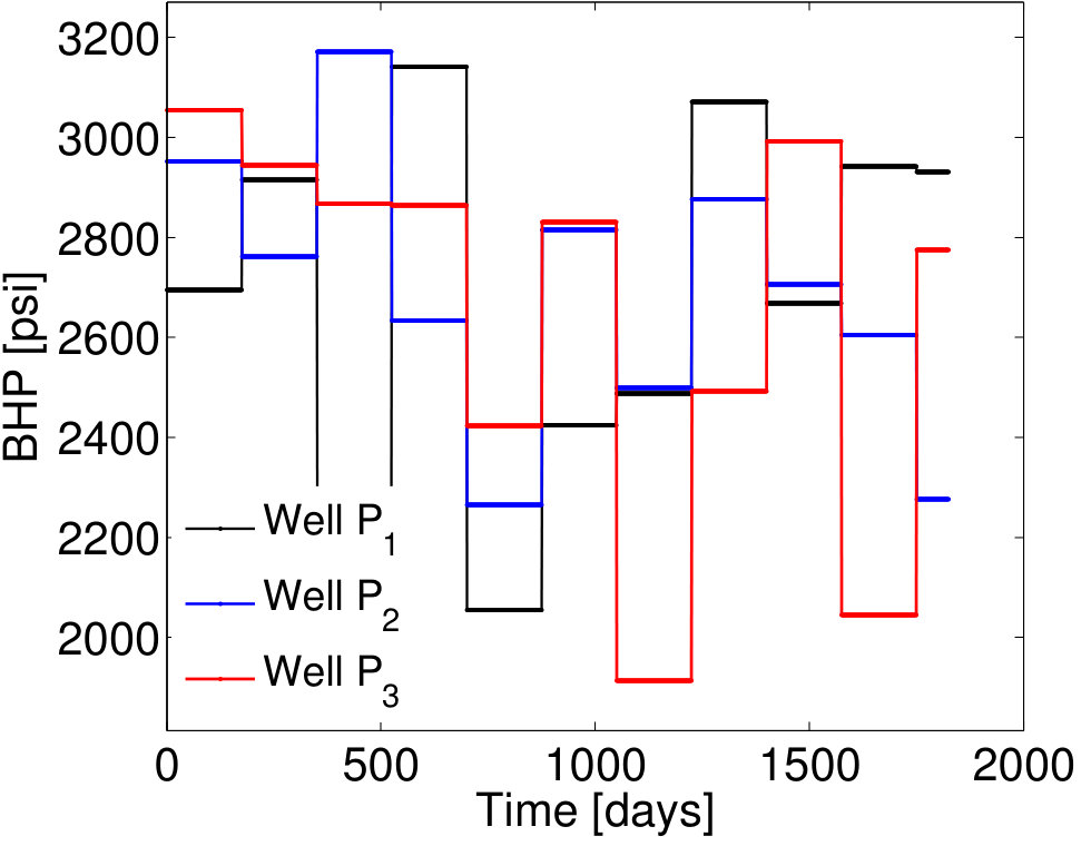 Figure 35