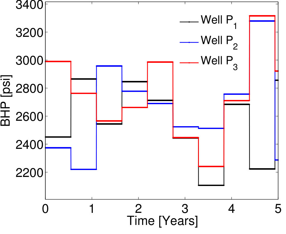 Figure 36