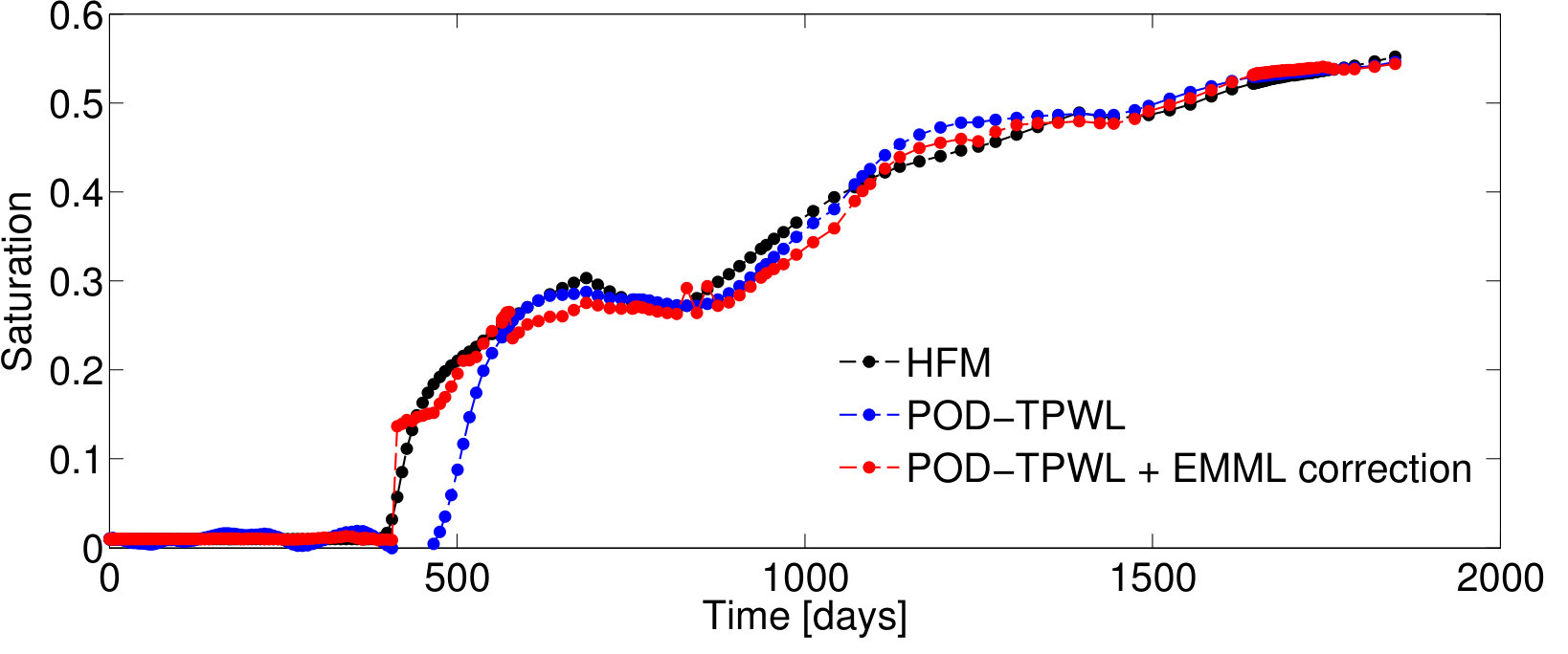 Figure 37