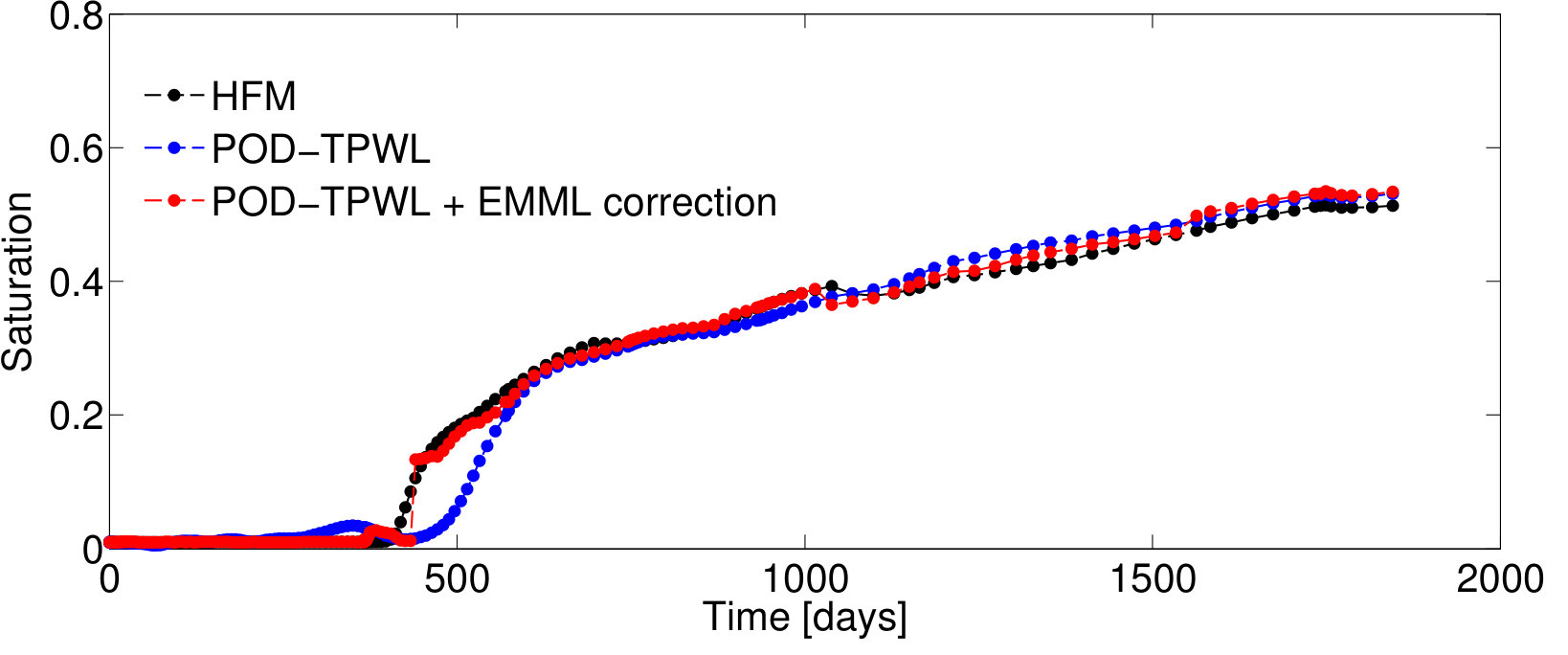 Figure 38
