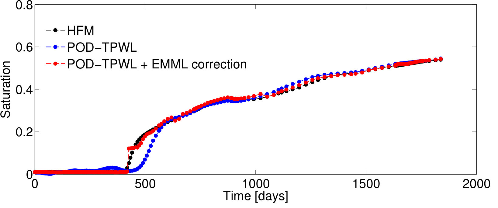 Figure 39