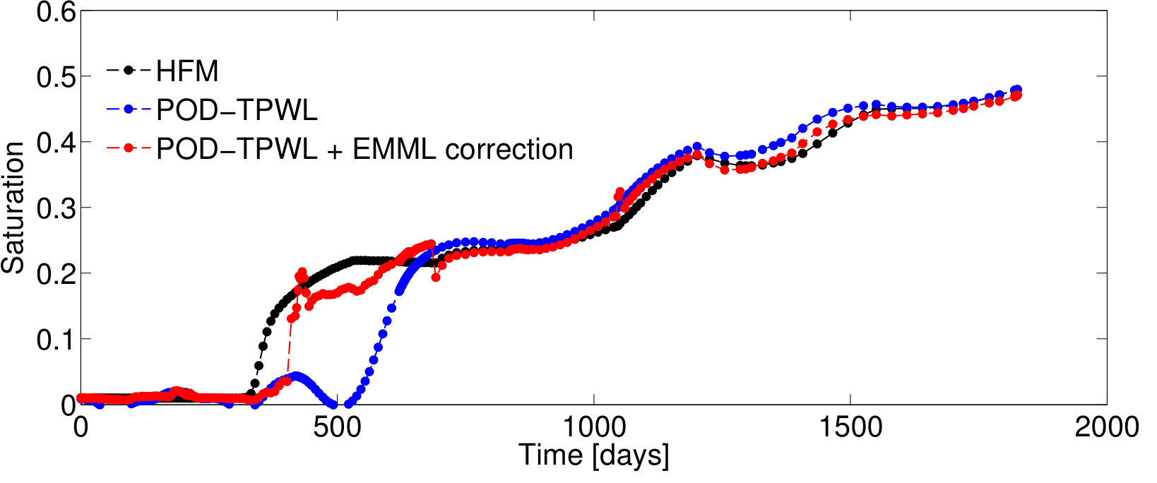 Figure 40