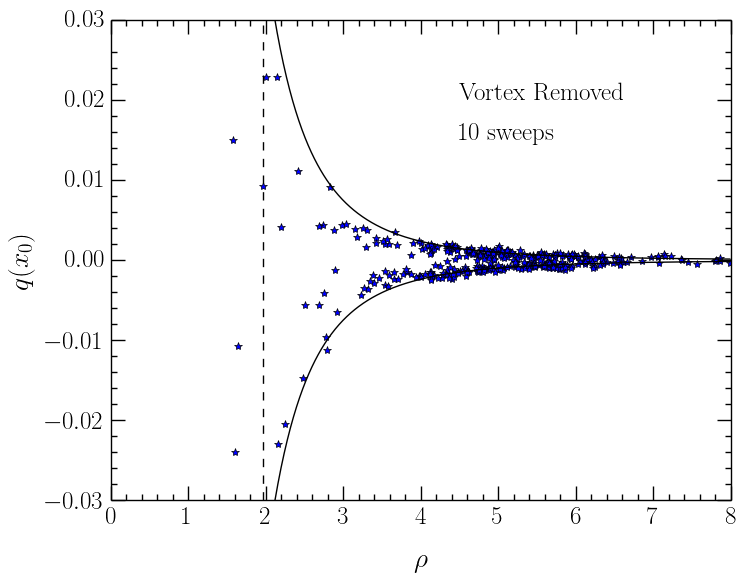 Figure 17