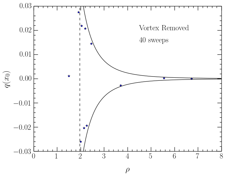 Figure 18