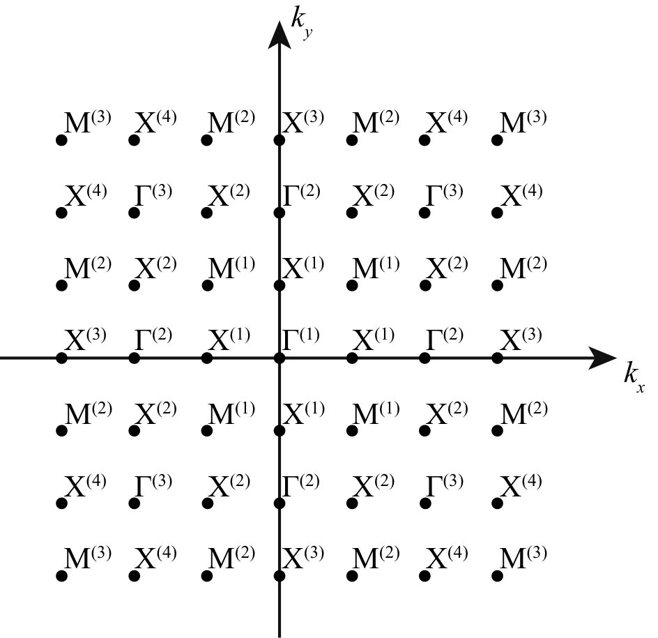 Figure 8