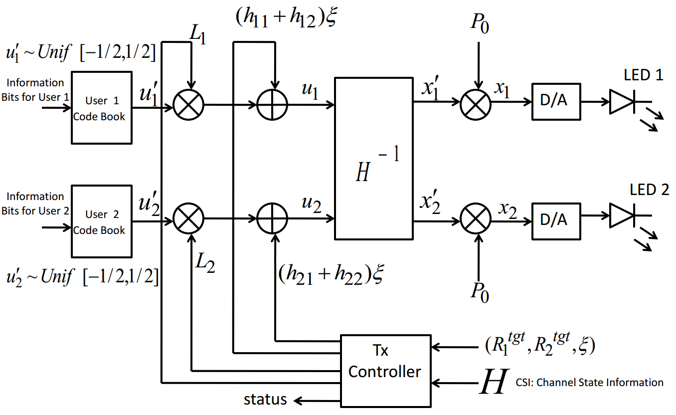Figure 17