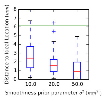 Figure 12