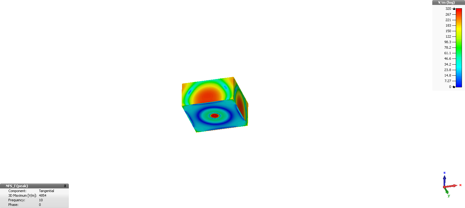 Figure 5