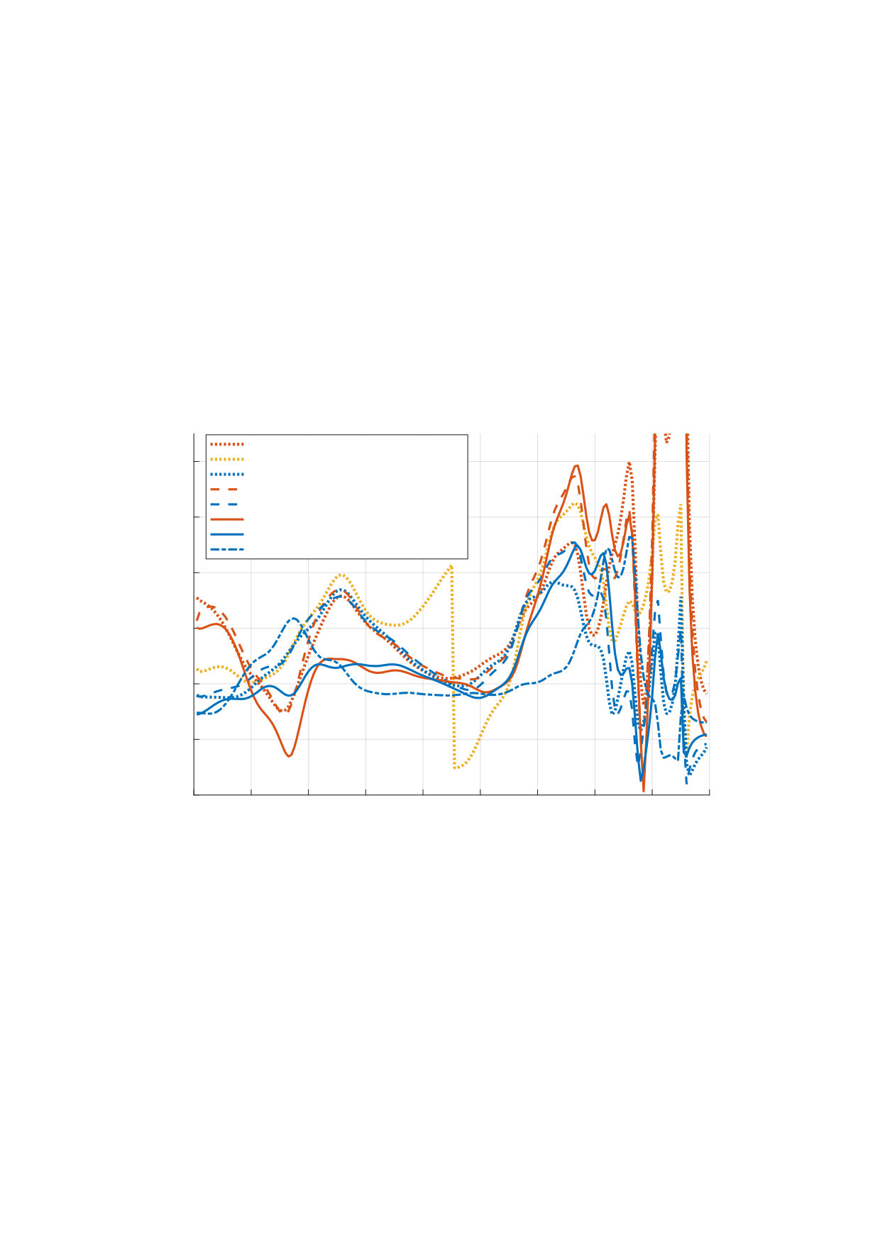 Figure 14