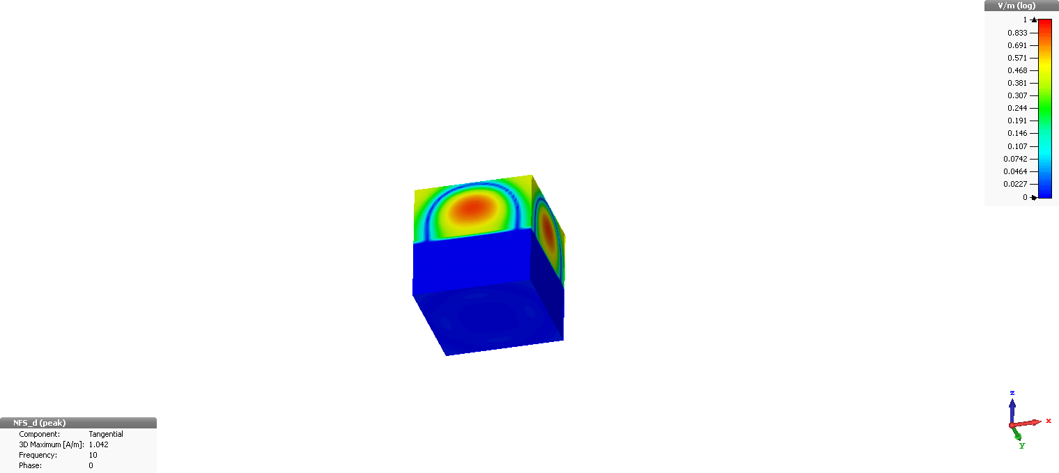 Figure 25
