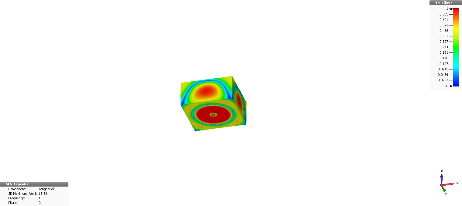 Figure 27