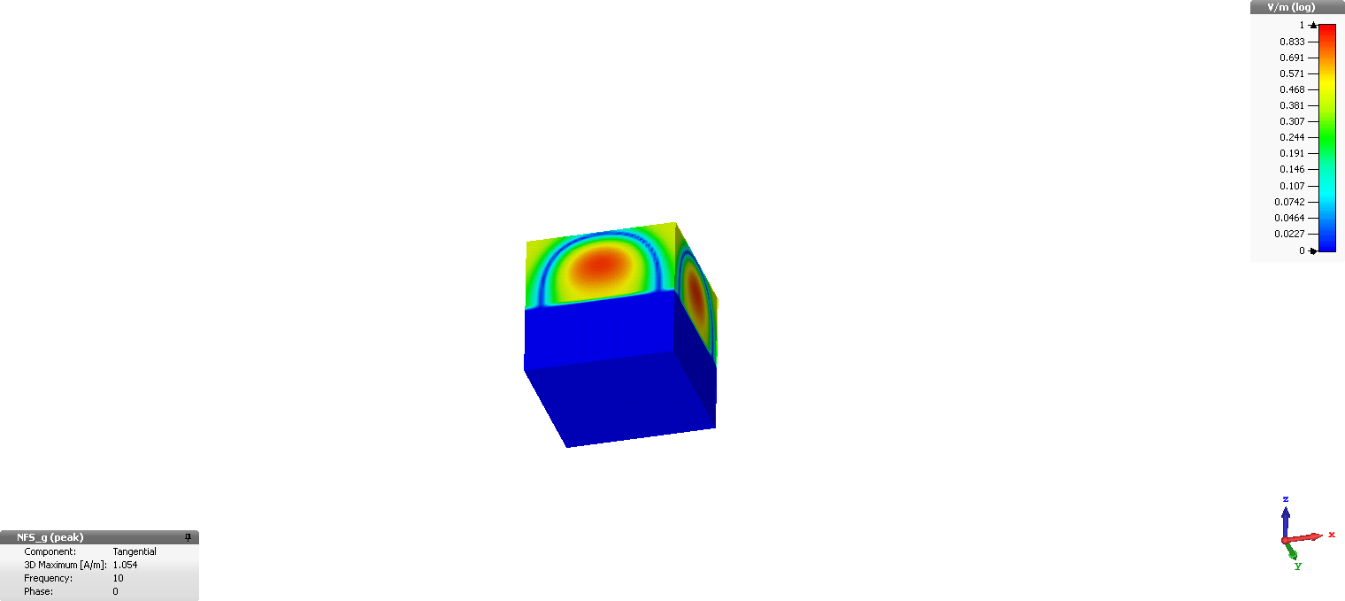Figure 28