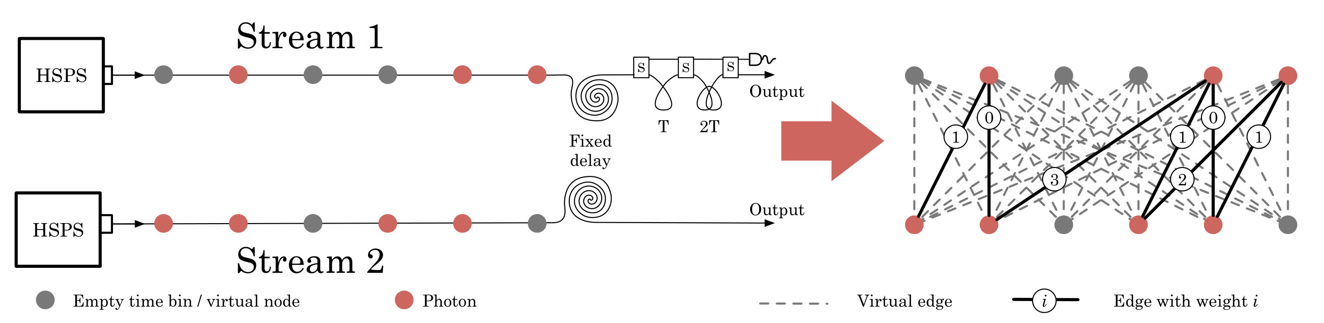 Figure 8