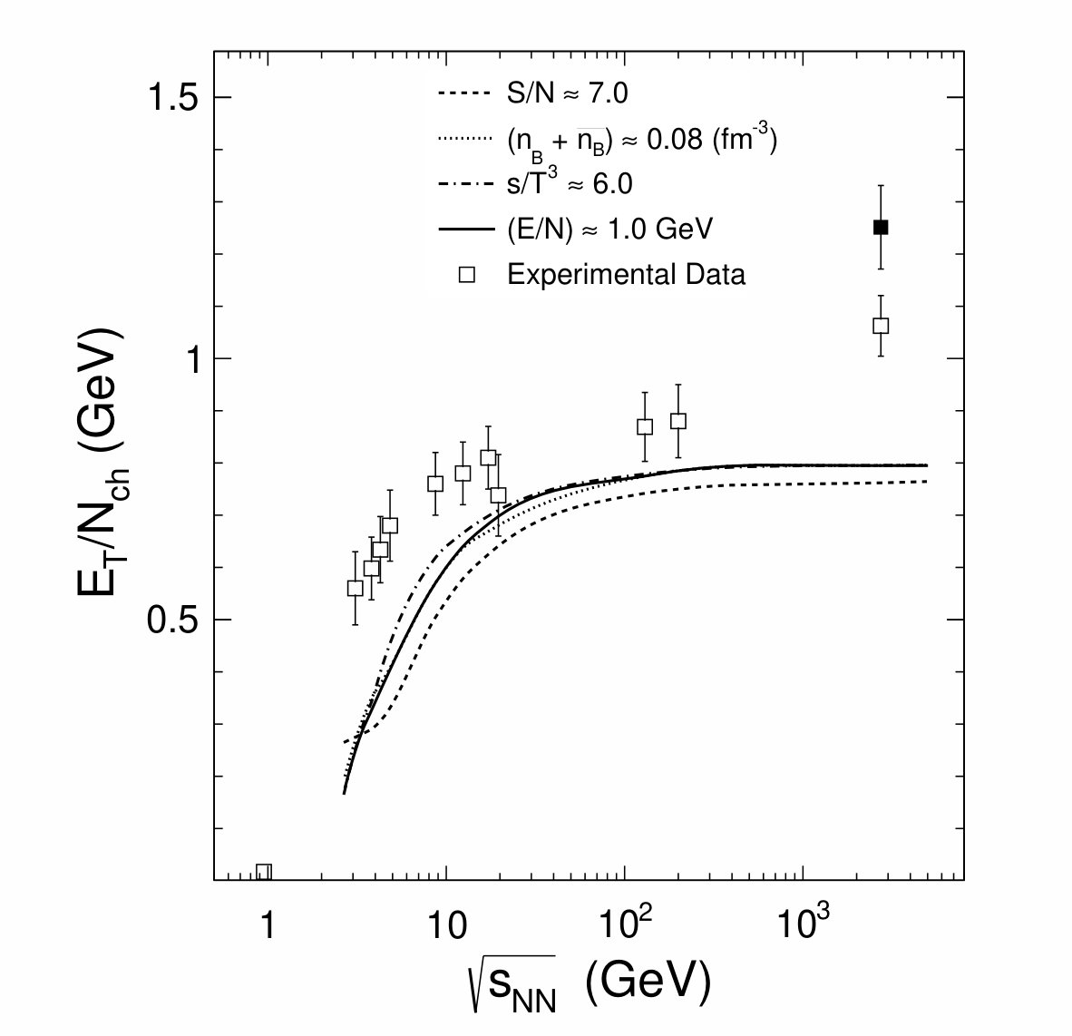 Figure 14