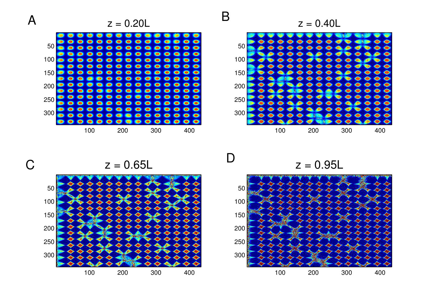 Figure 12