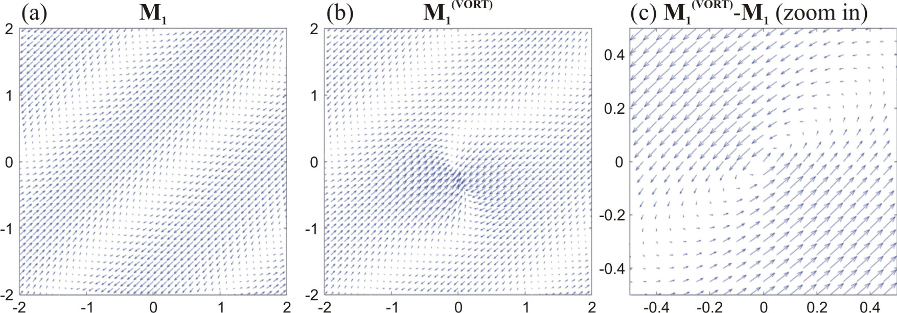 Figure 15