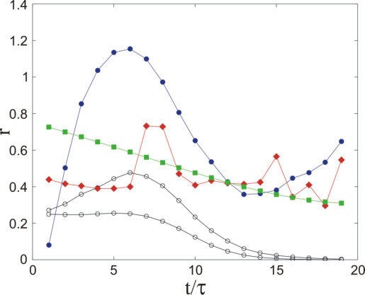 Figure 20