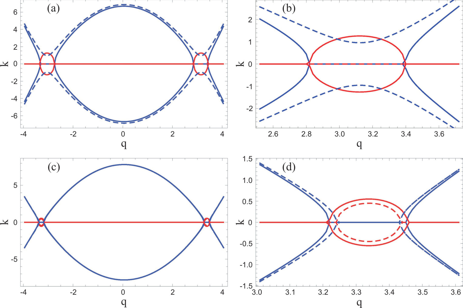Figure 21