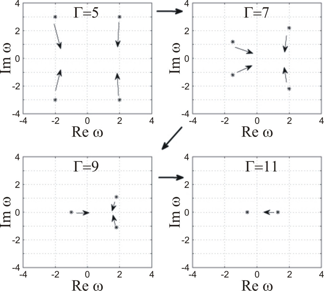 Figure 22