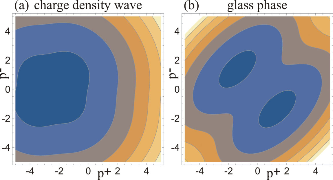 Figure 23