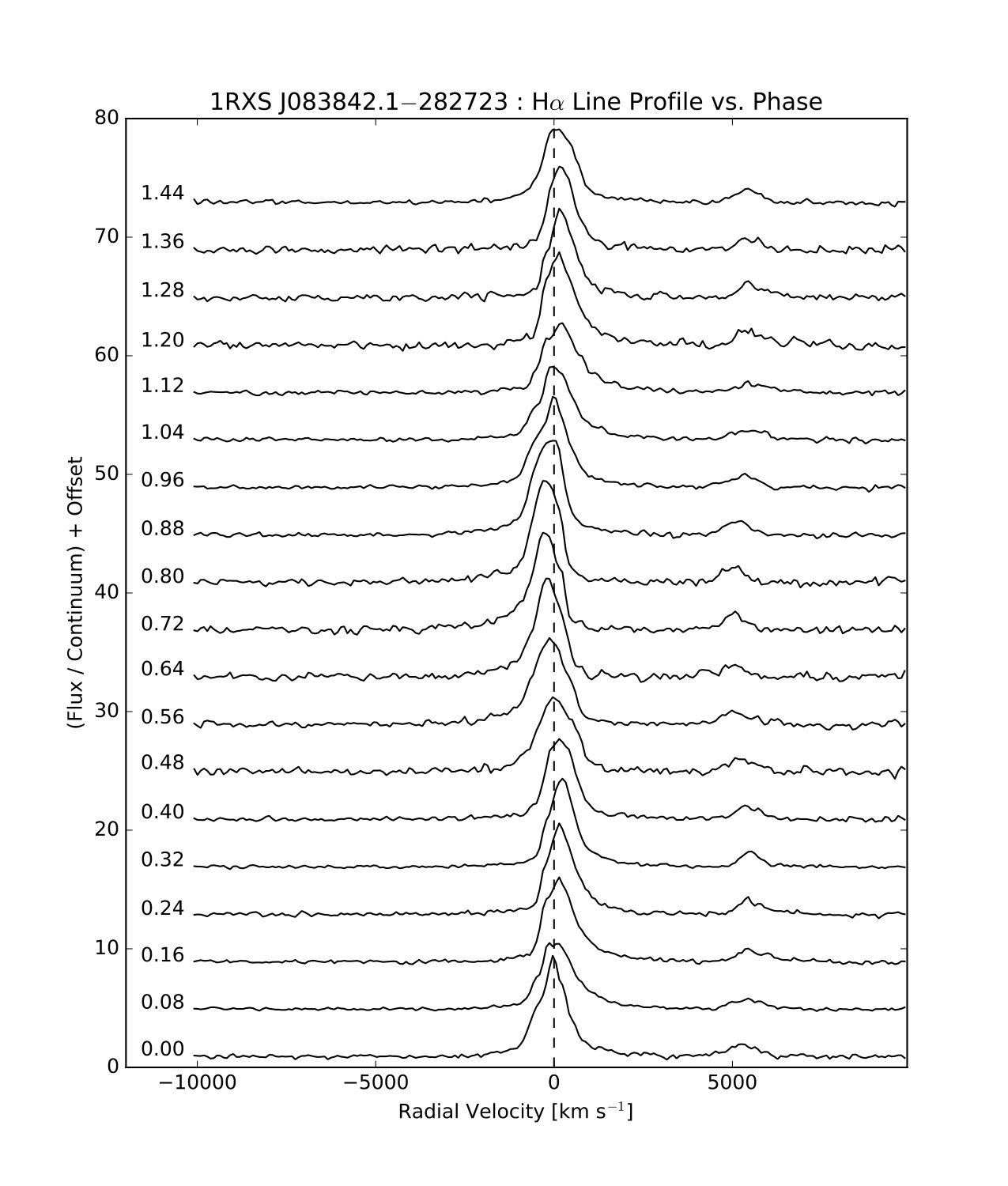Figure 9