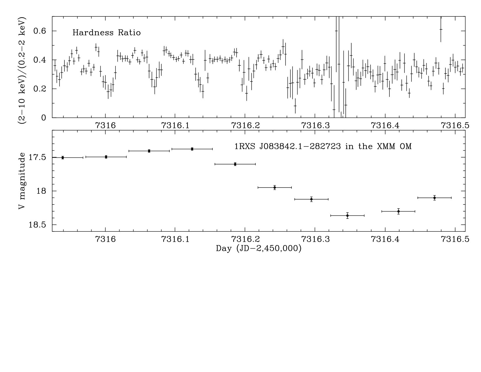 Figure 15