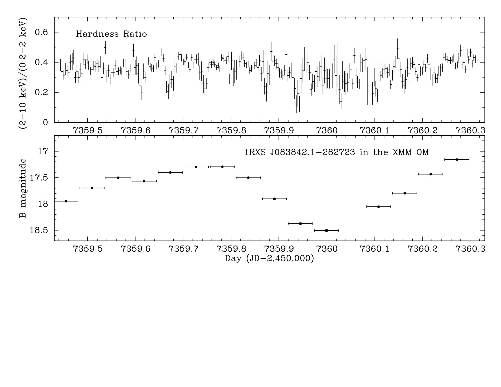 Figure 17