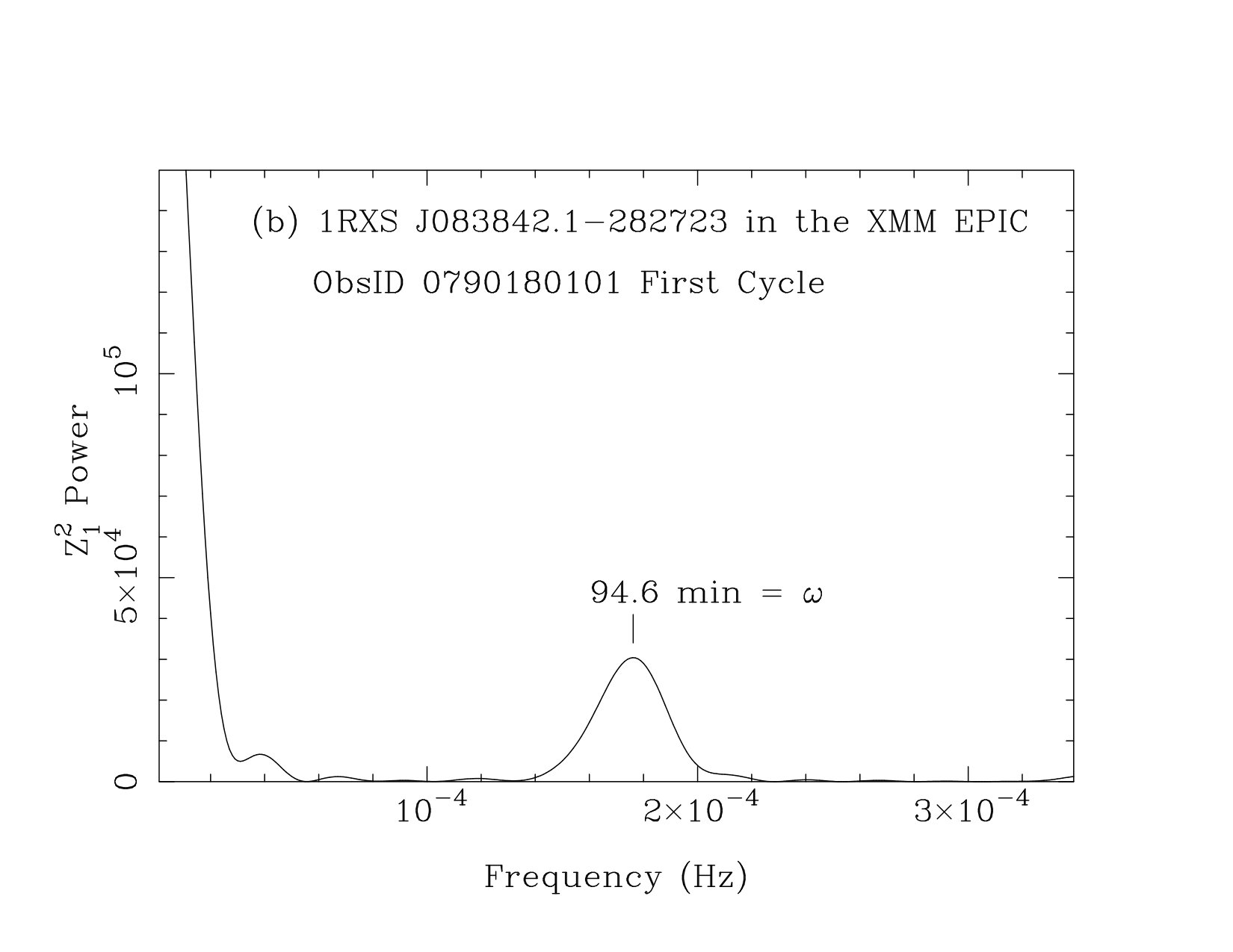 Figure 19