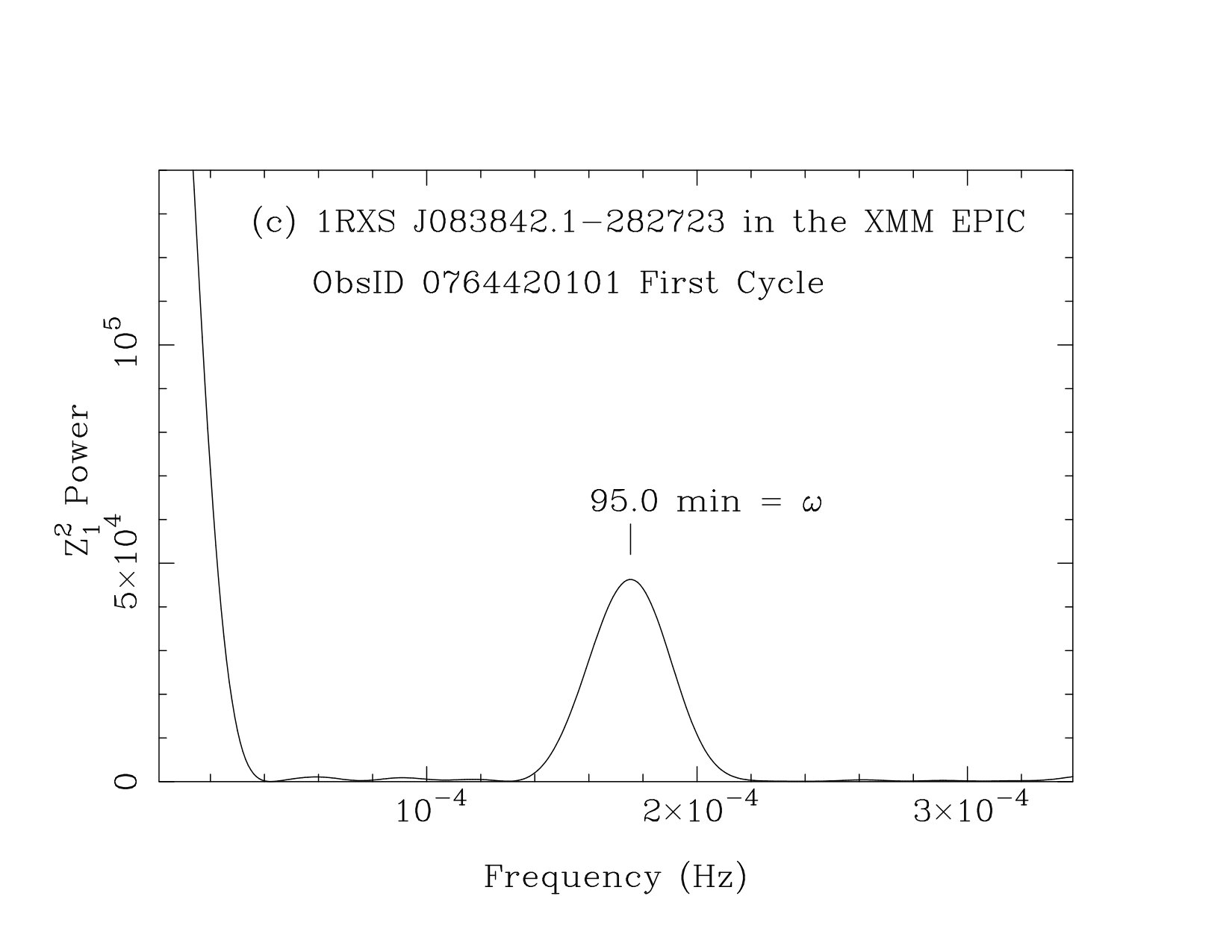 Figure 20