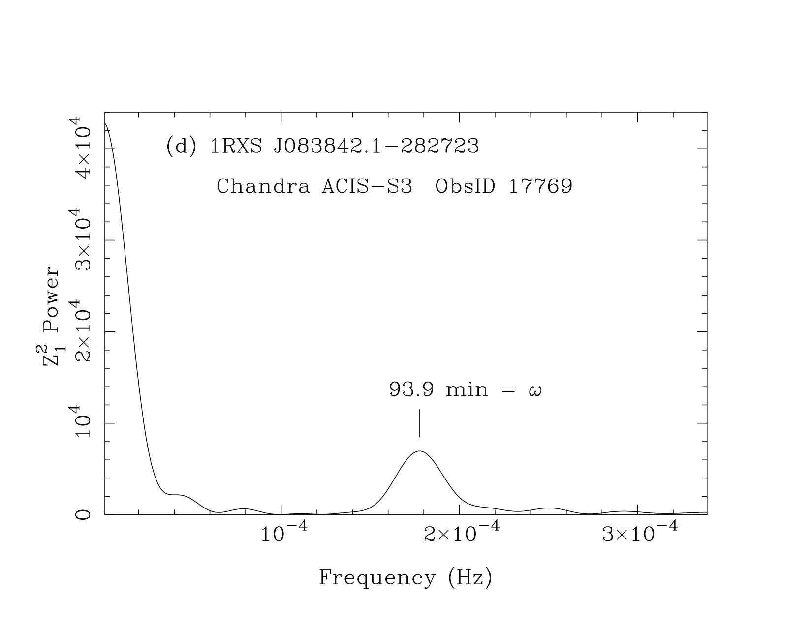 Figure 21