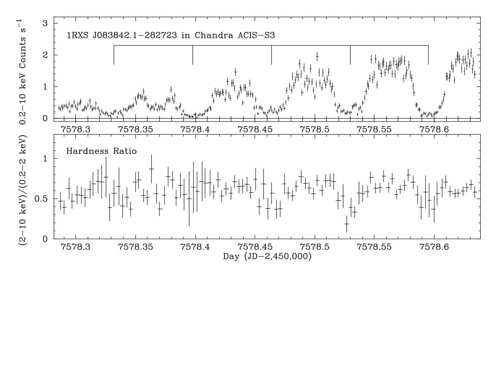 Figure 22