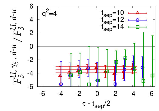 Figure 14