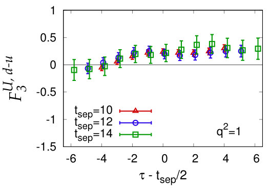 Figure 17