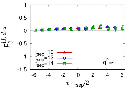 Figure 18